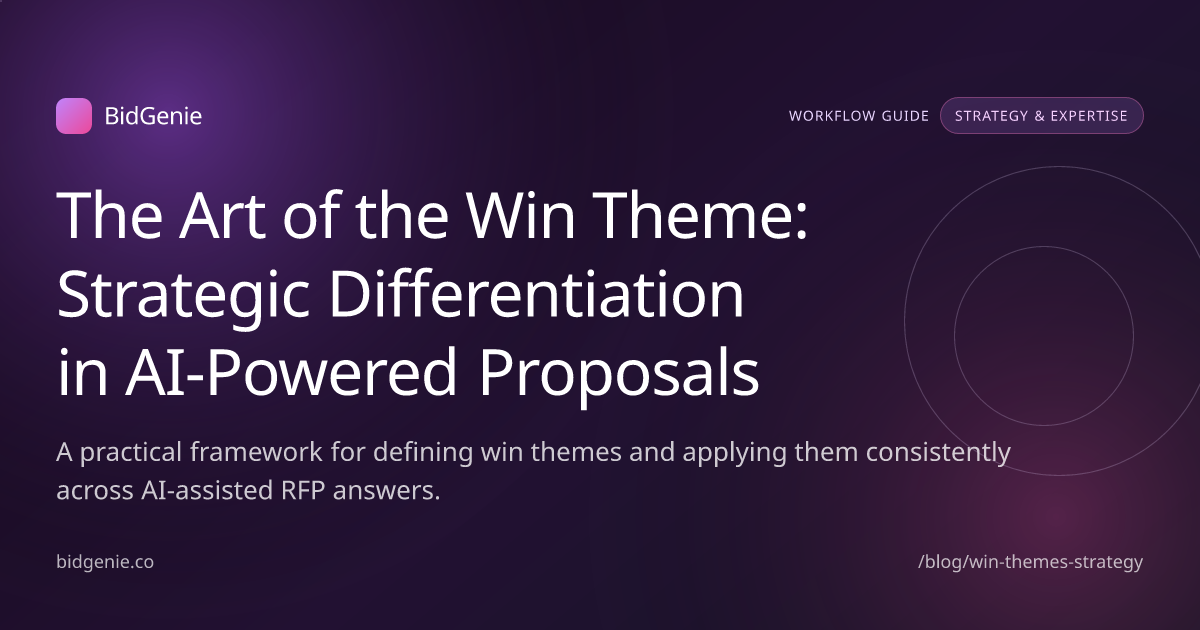 The Art of the Win Theme: Strategic Differentiation in AI-Powered Proposals
